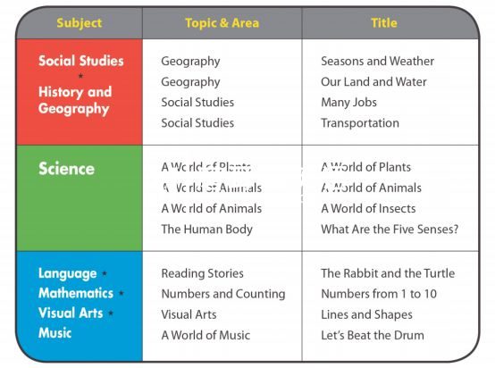 美国幼儿园原版教材《American textbook》全套PDF+音频！百度网盘下载！-磨耳朵英语