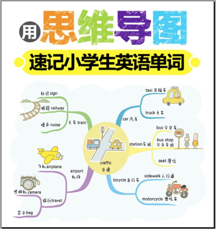 用思维导图速记小学生英语单词PDF，共82页，百度网盘下载！-磨耳朵英语