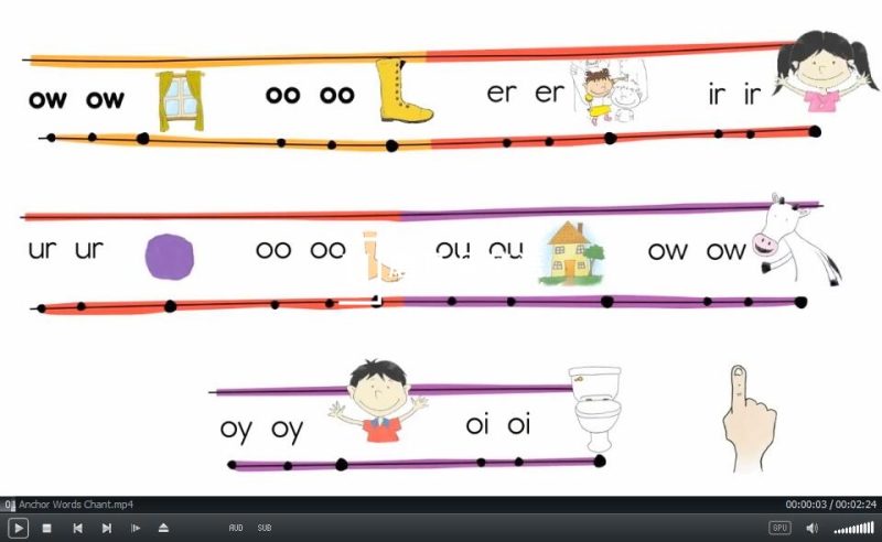美国ELF Learning英语启蒙音标教学视频，全90集，720P高清视频，百度网盘下载！-磨耳朵英语