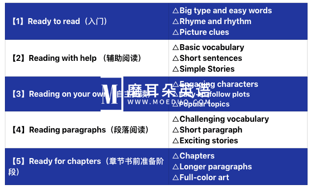 Step Into Reading 兰登分级读物 图片9
