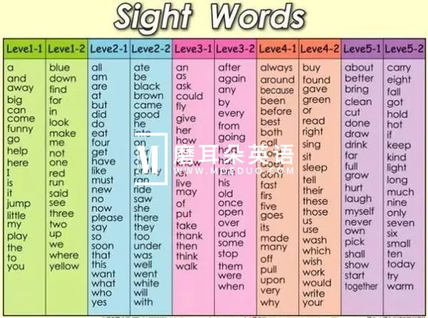 Sight Word Fluency Read and Color 图片13