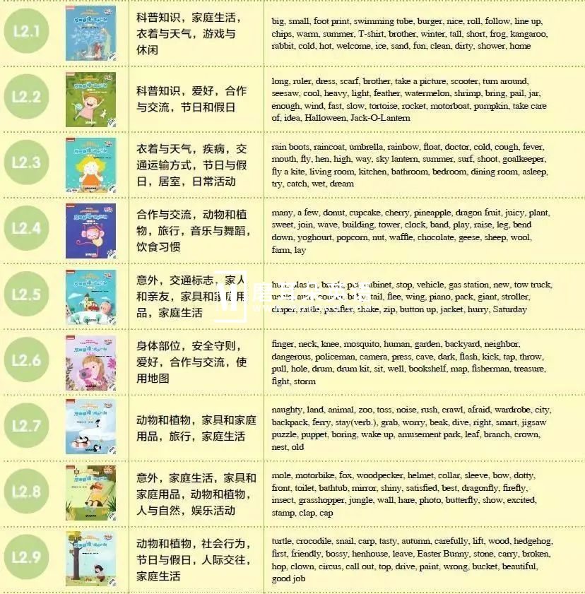 悠游阅读 悠游阅读成长计划 图片19