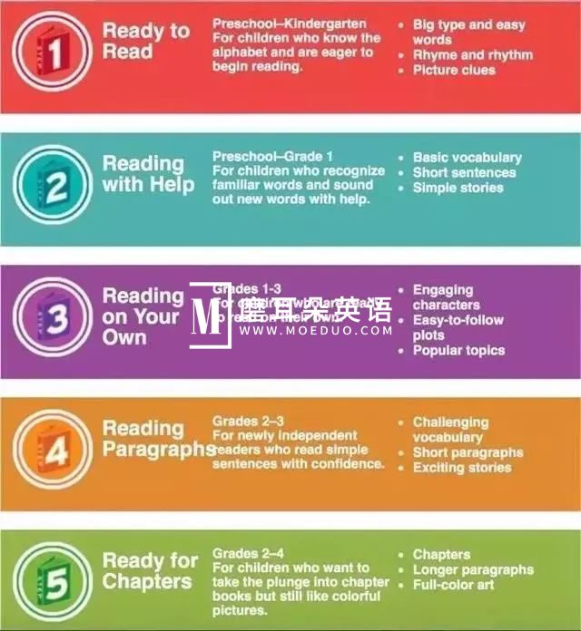Step Into Reading 兰登分级读物 图片7