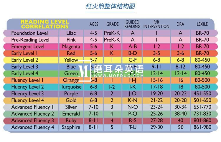 红火箭分级绘本 红火箭分级阅读绘本 图片15