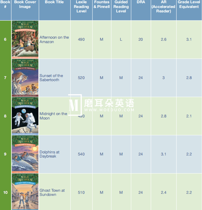 Magic Tree House 神奇树屋 图片5